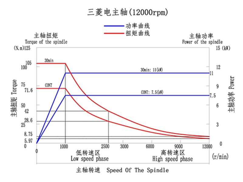 discover-cfv-大扭矩_副本 ng电子游戏·(中国区)官方网站